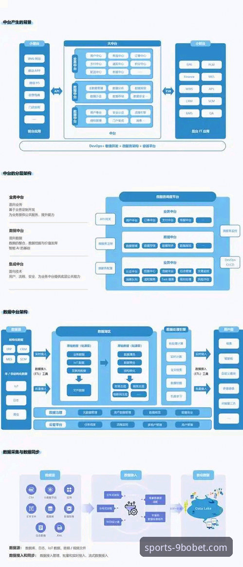 9博体育平台最新评测：技术架构与用户体验深度解析