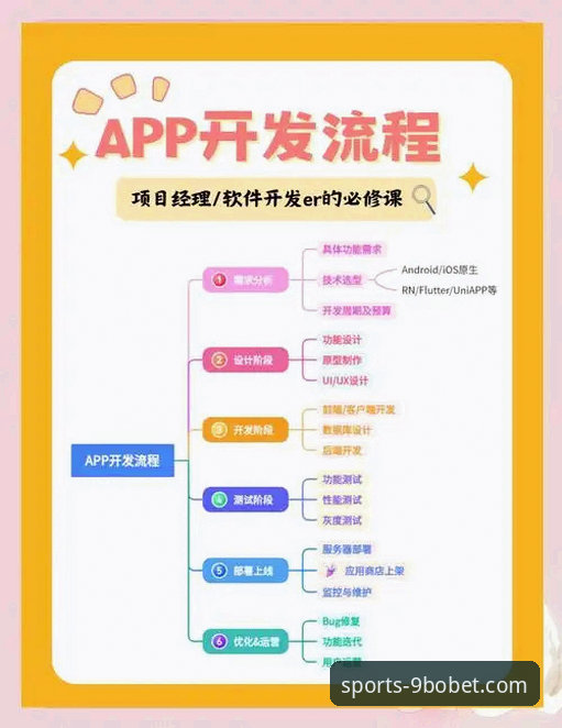揭秘9博体育手机版App：从下载到精通的全流程实战教程